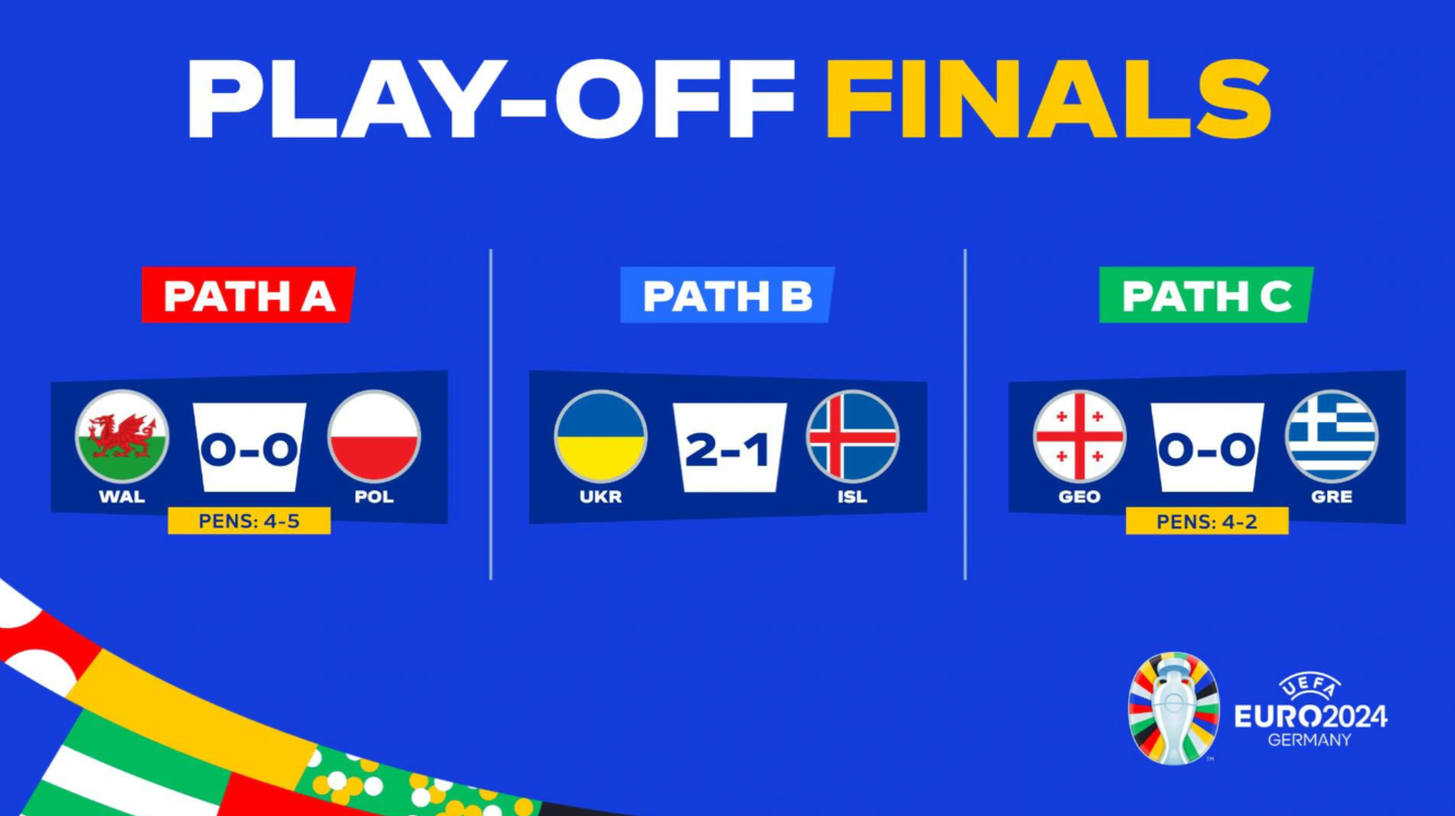 Euro Qualifiers Review: Final 3 Spots Confirmed for EURO 2024